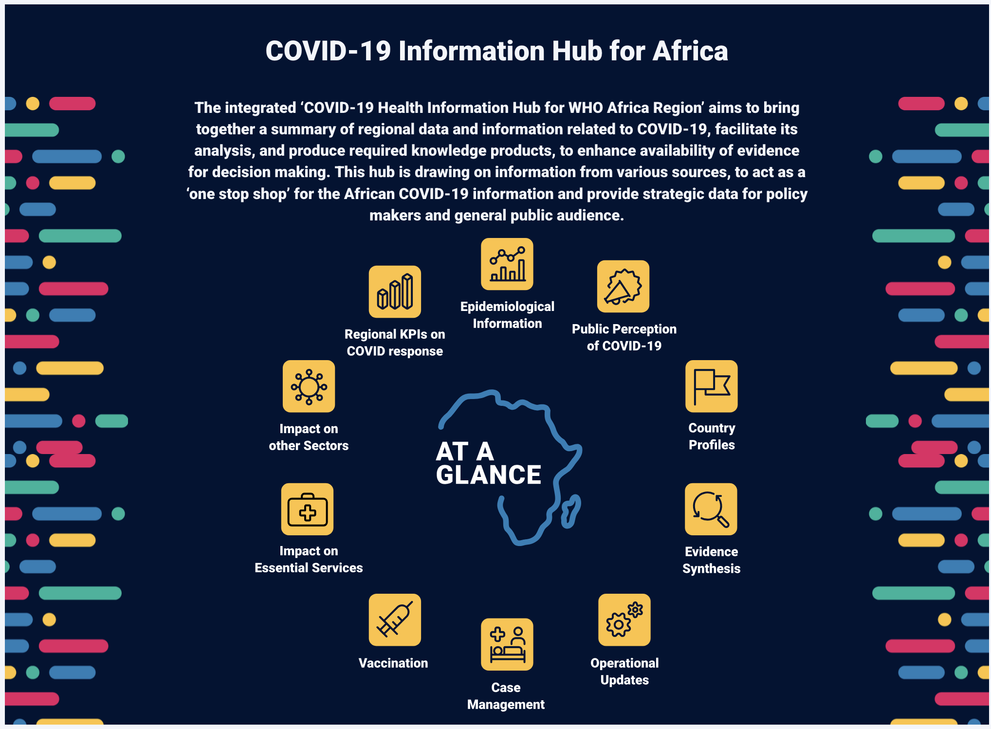 WHO Covid Hub screenshot